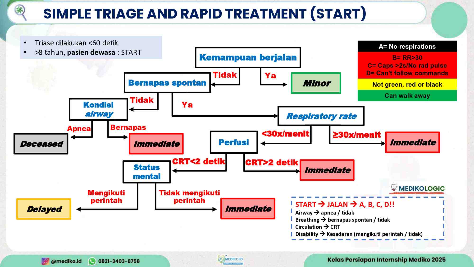 [materi]-persiapan-internship-talak-igd-part-1-batch-nov-2025-471
